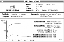 SD Extreme Benchmark Intech.png SD Extreme Benchmark Intech.png