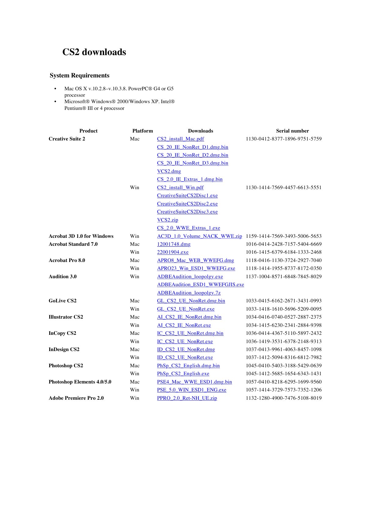 Adobe CS2 serials list