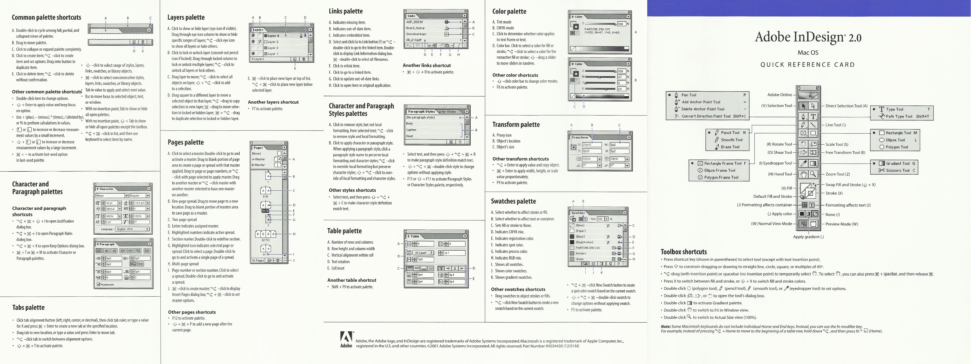 Adobe InDesign 2 Quick Reference Card