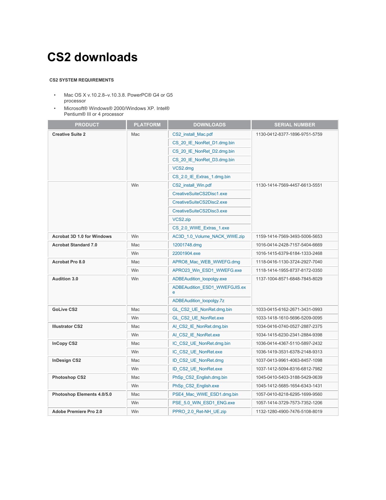 Adobe original CS2 Downloads incl links