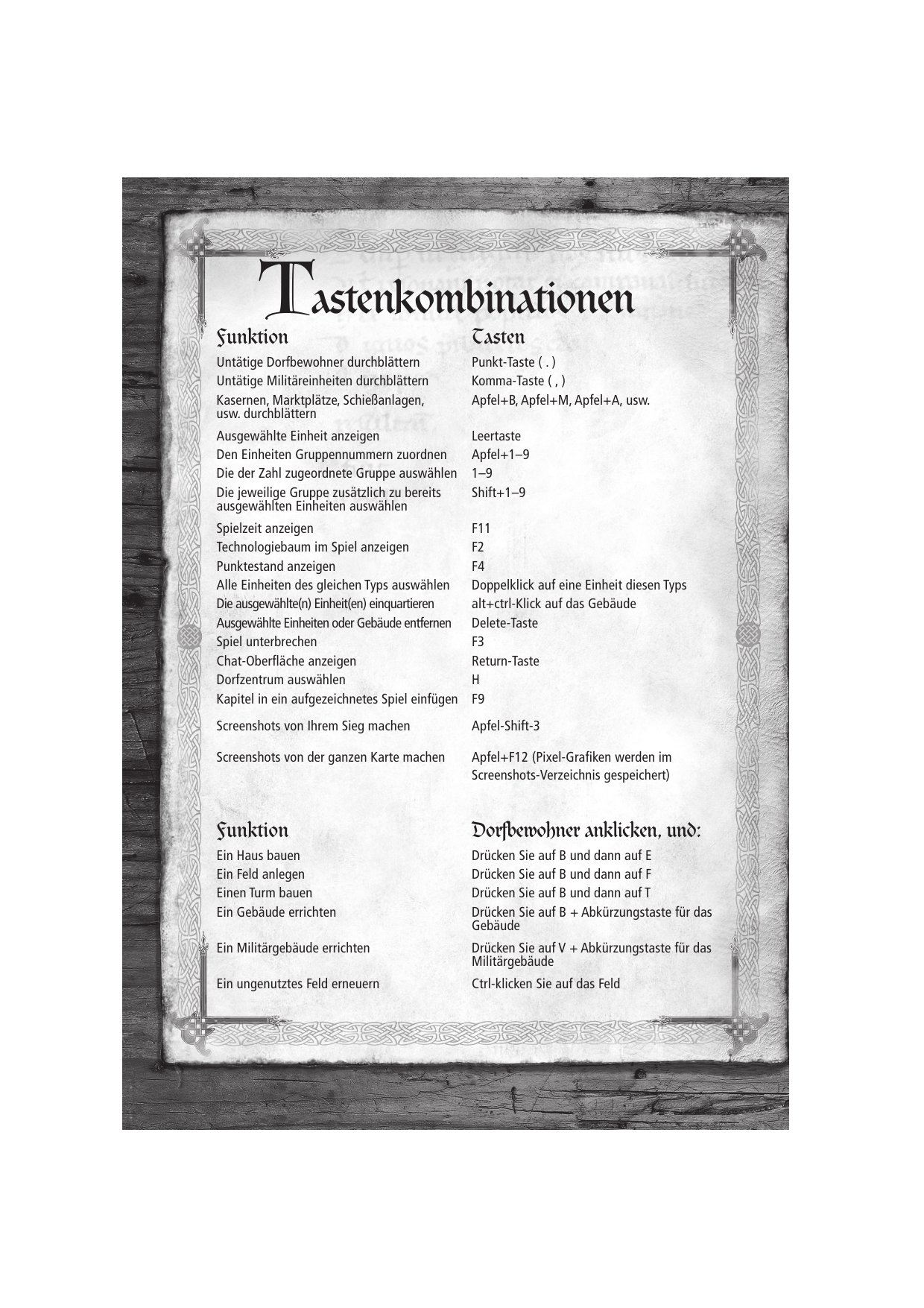 AOE2 GermanKeyboardShortcuts