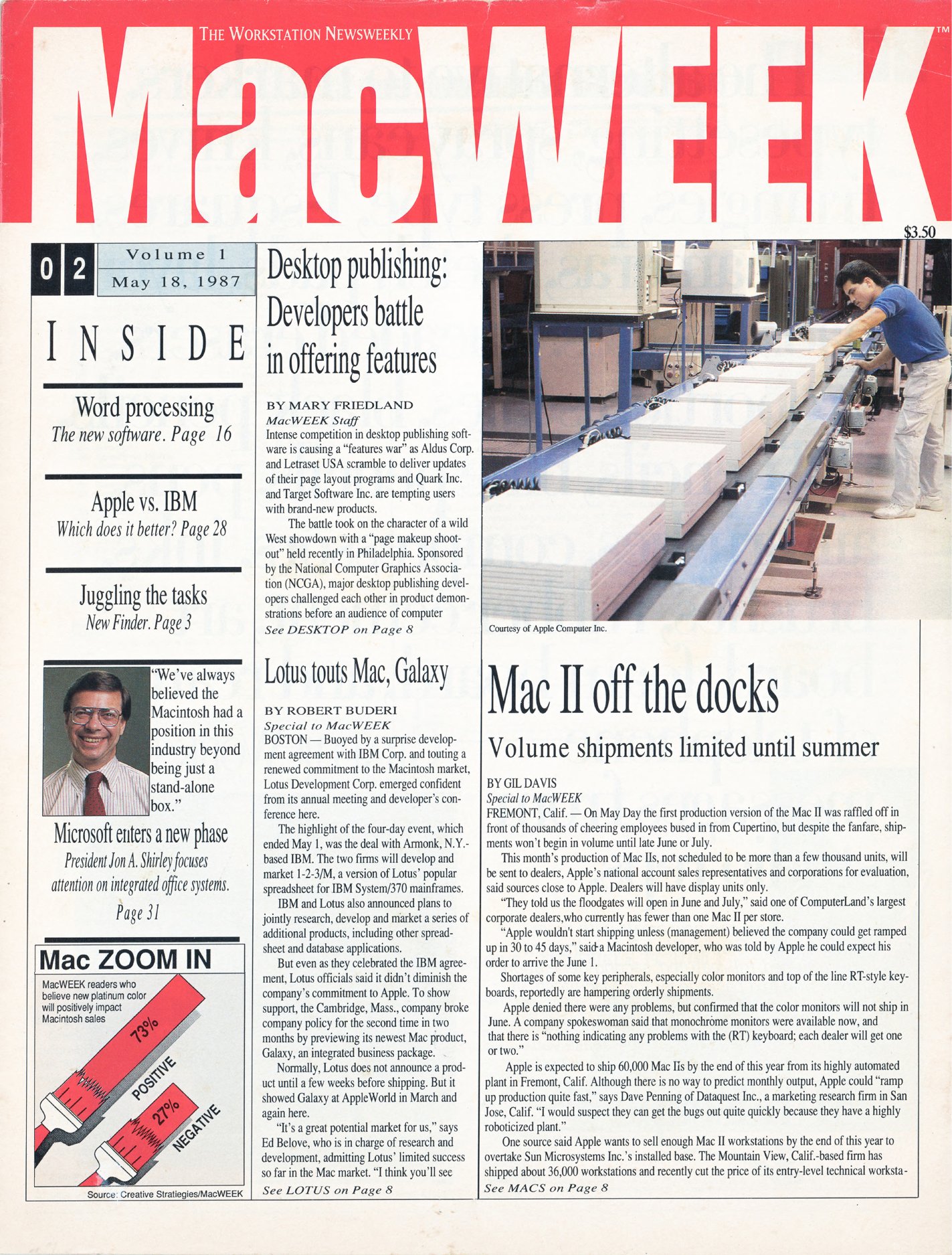 mac week v 1 n 2