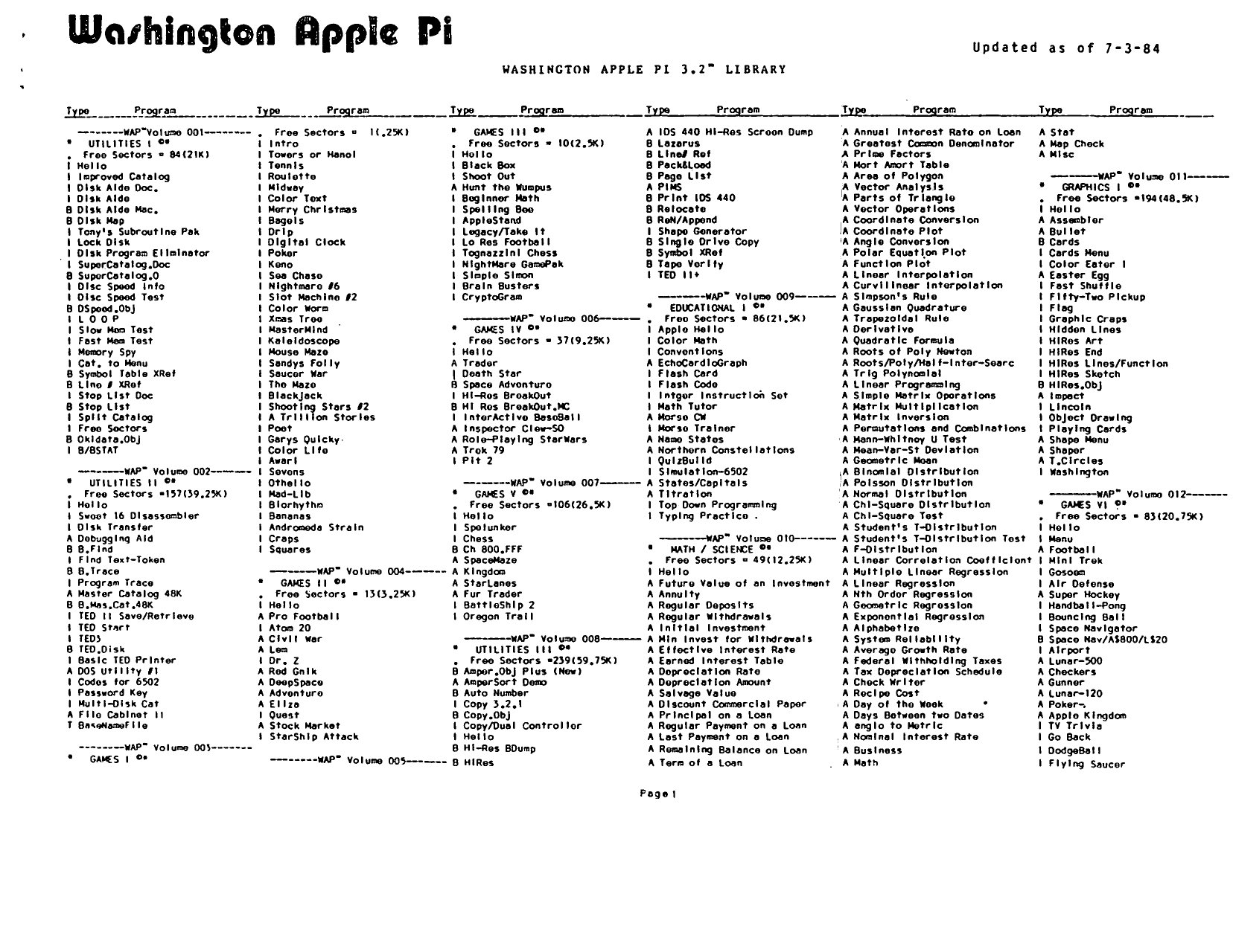 washingtonapplepilibrary198407