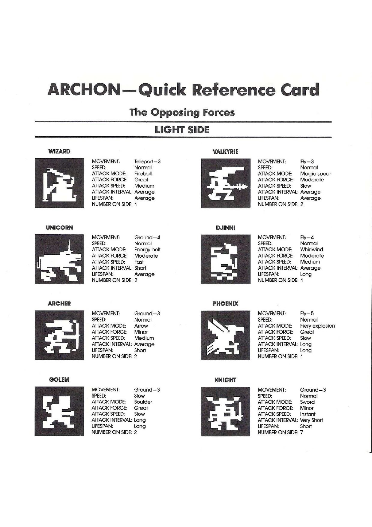 Archon manual