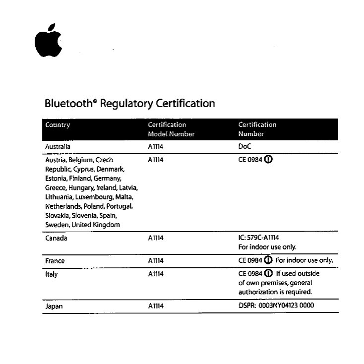 Bluetooth Regulatory Certification 034 2908 A ebook