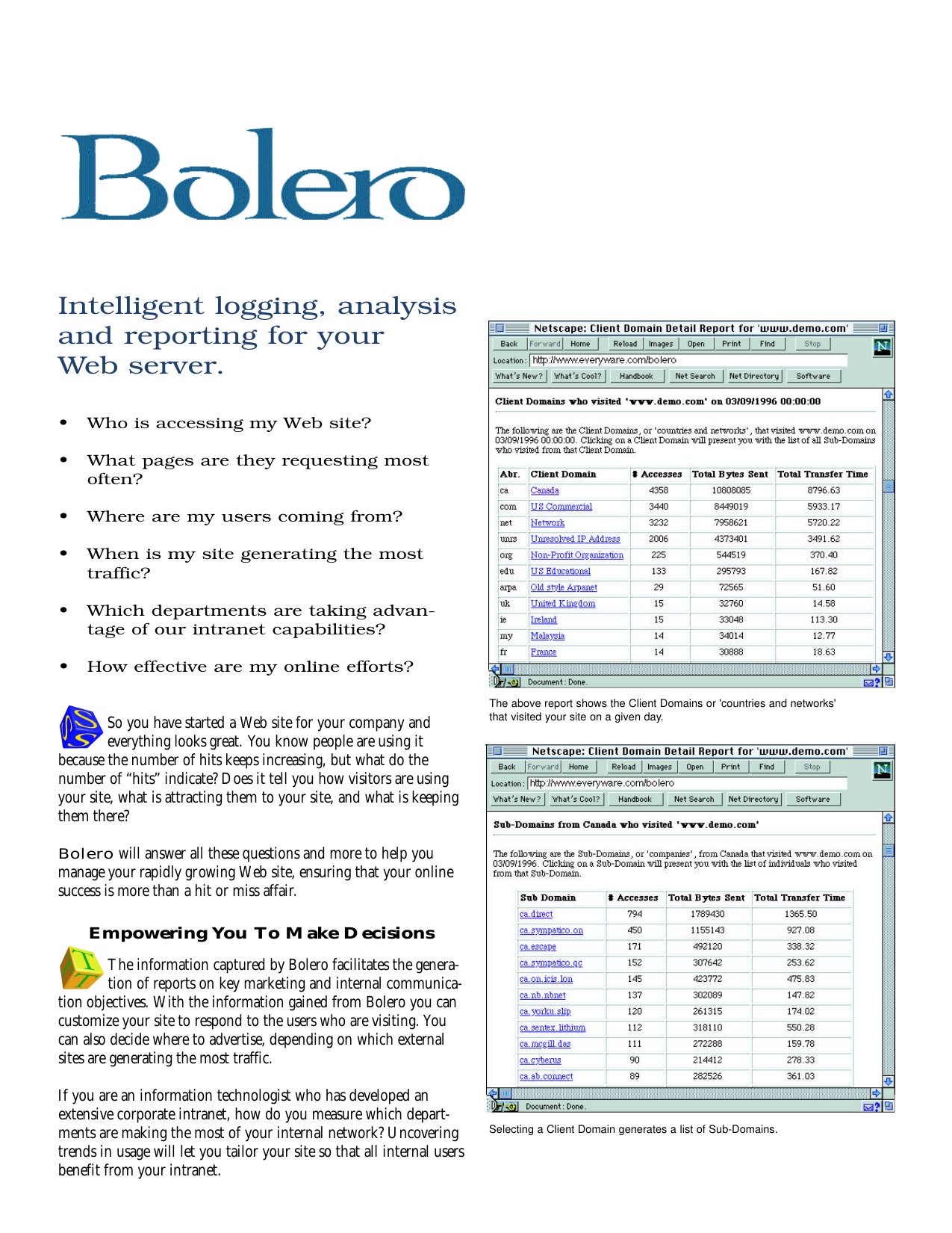 Bolero Info 0