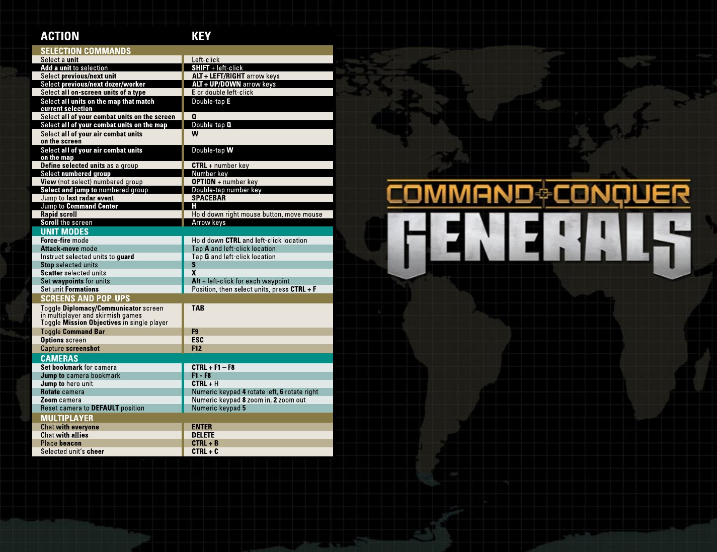 CNC Generals Manual 2015