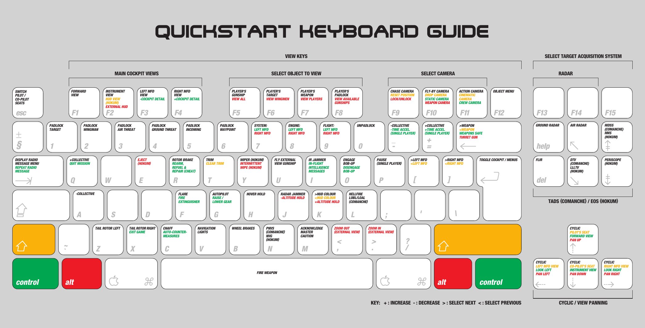 EE Key Guide UK