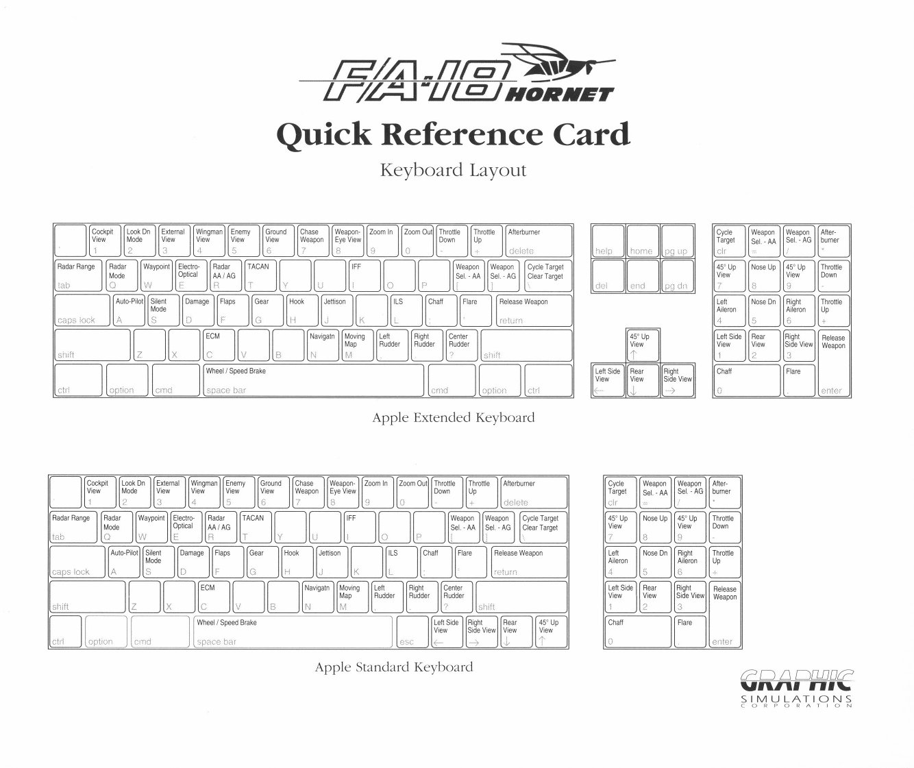 FA 18 Hornet Quick Reference