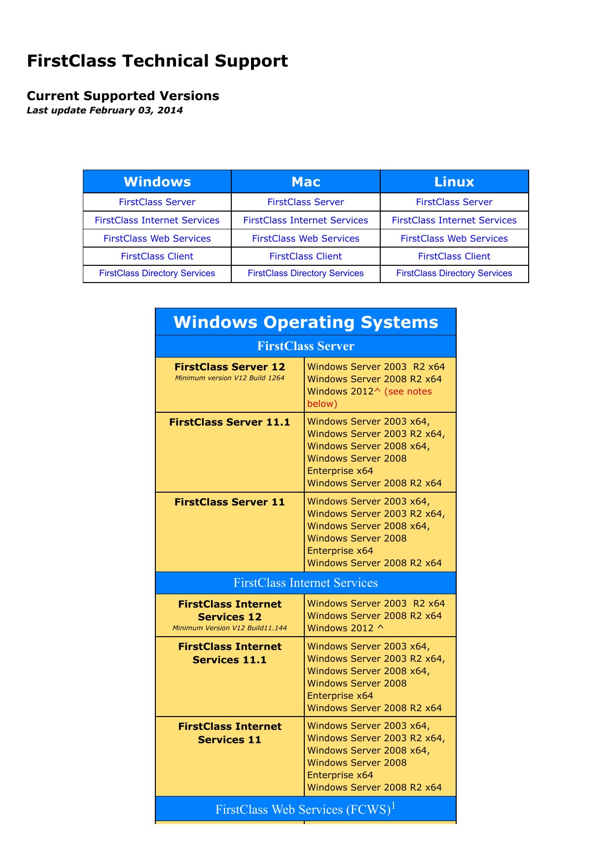 FirstClass 11 12 OS matrix