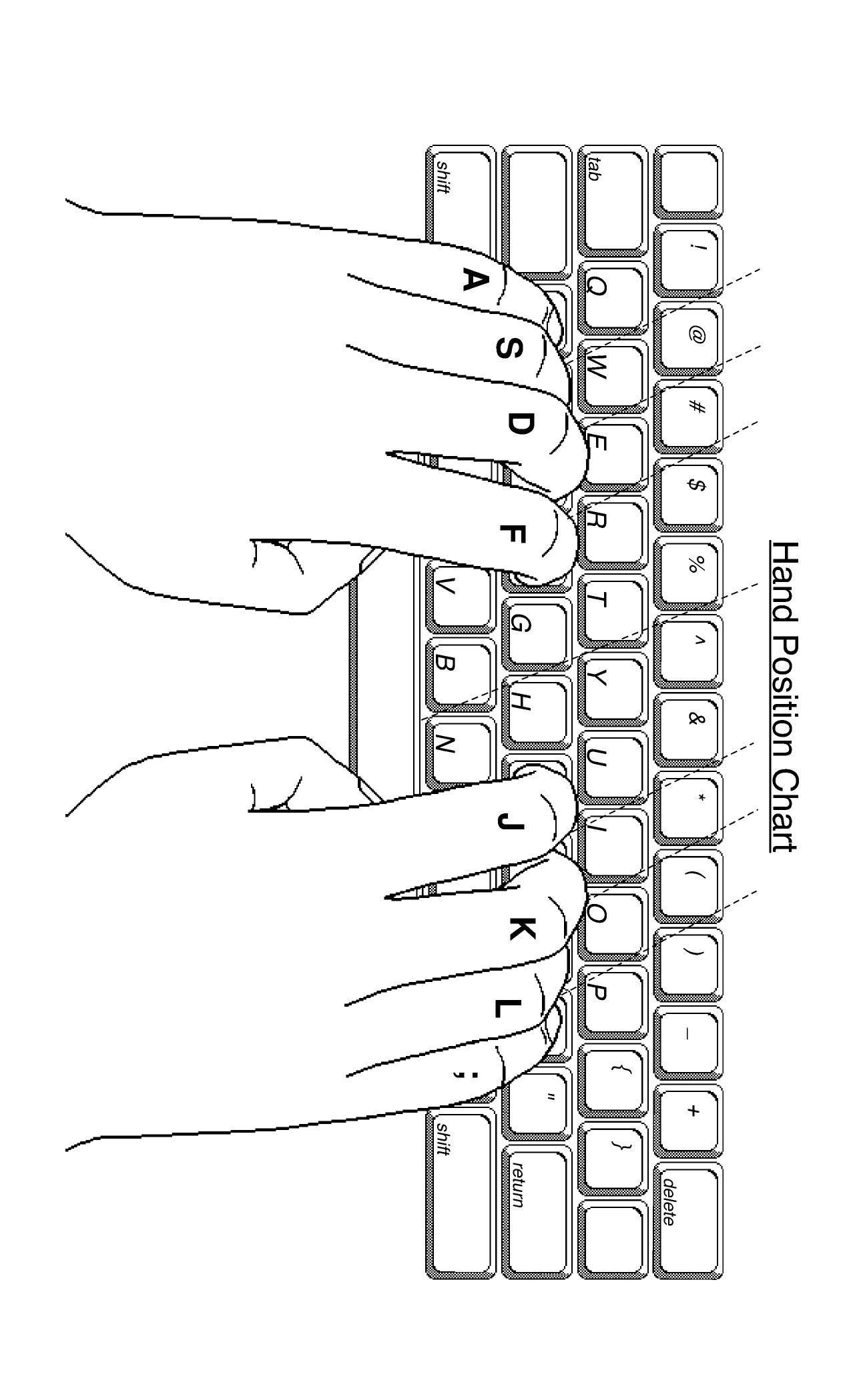 Hands