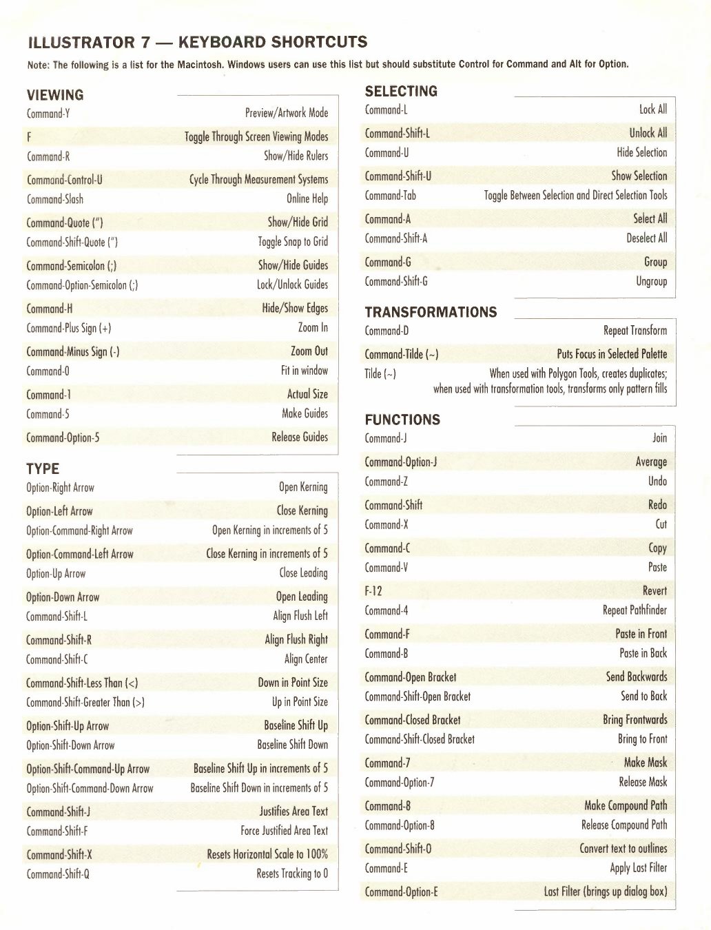 Illustrator 7 Keyboard Shortcuts