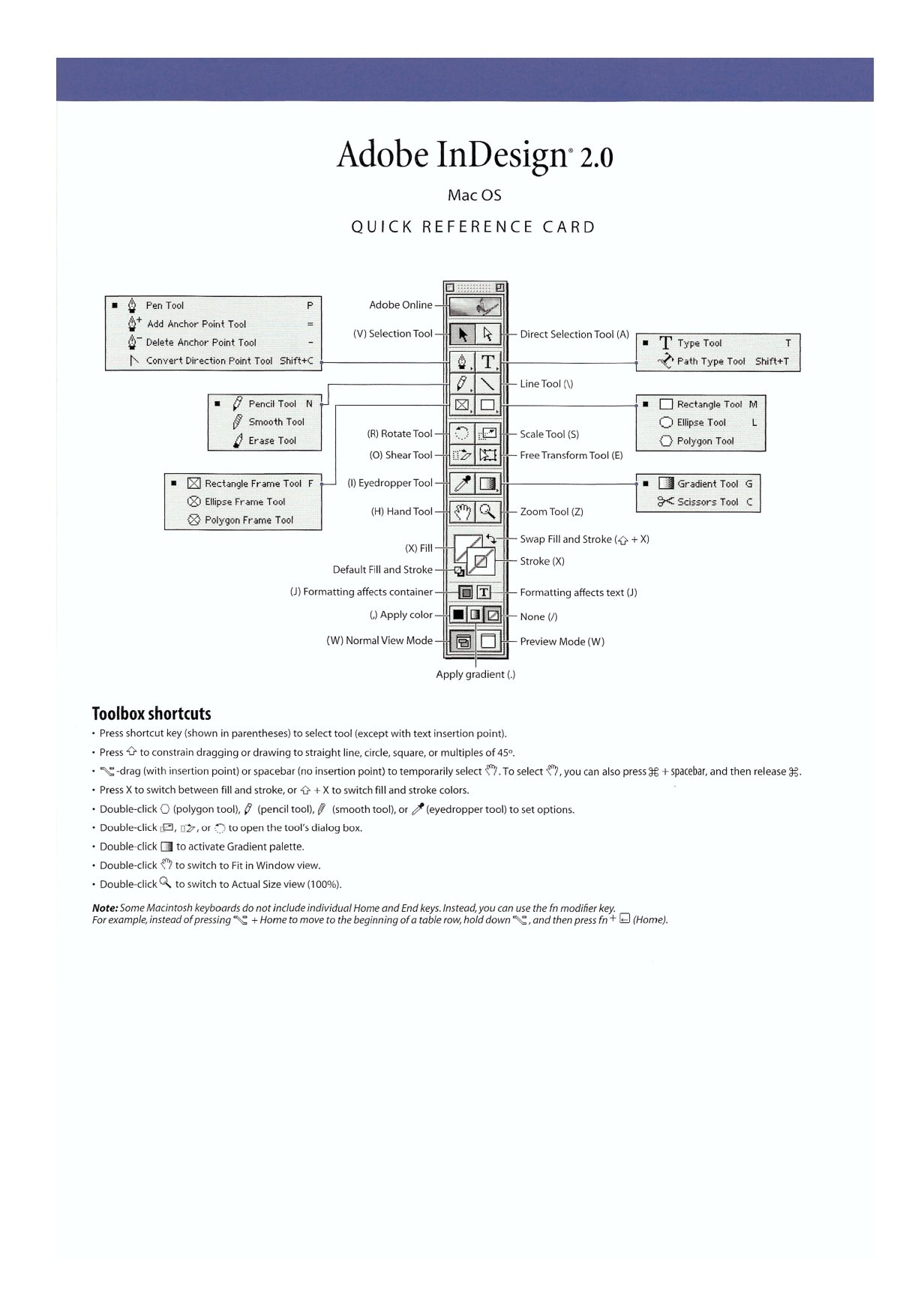 InDesign 2 QuickRef Booklet
