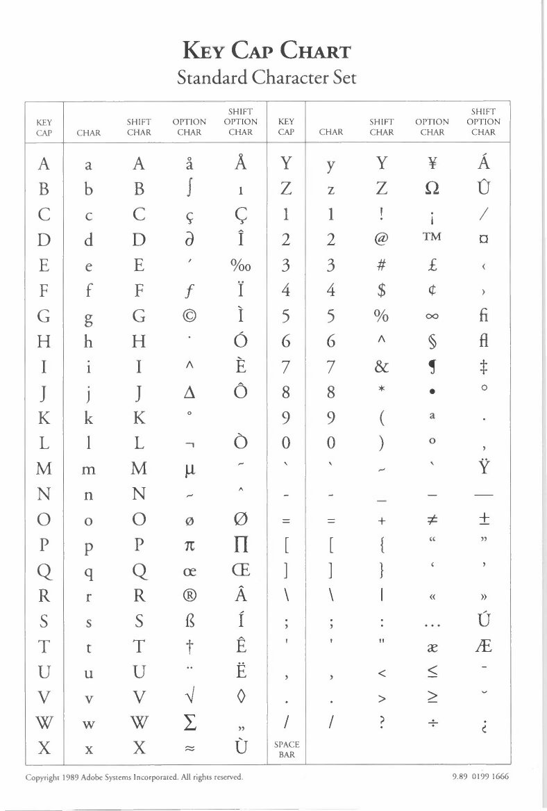 Key Cap Chart