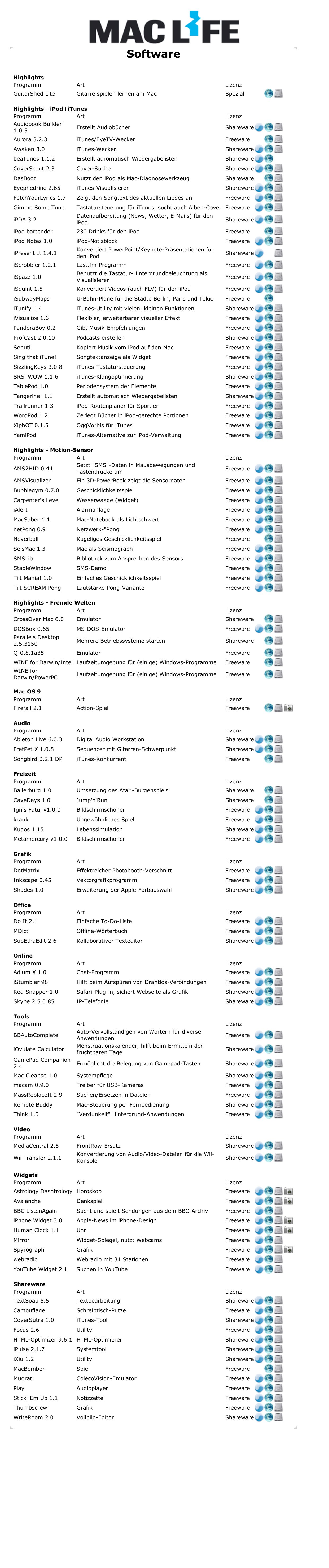 Mac Life CD 68 Inhalt