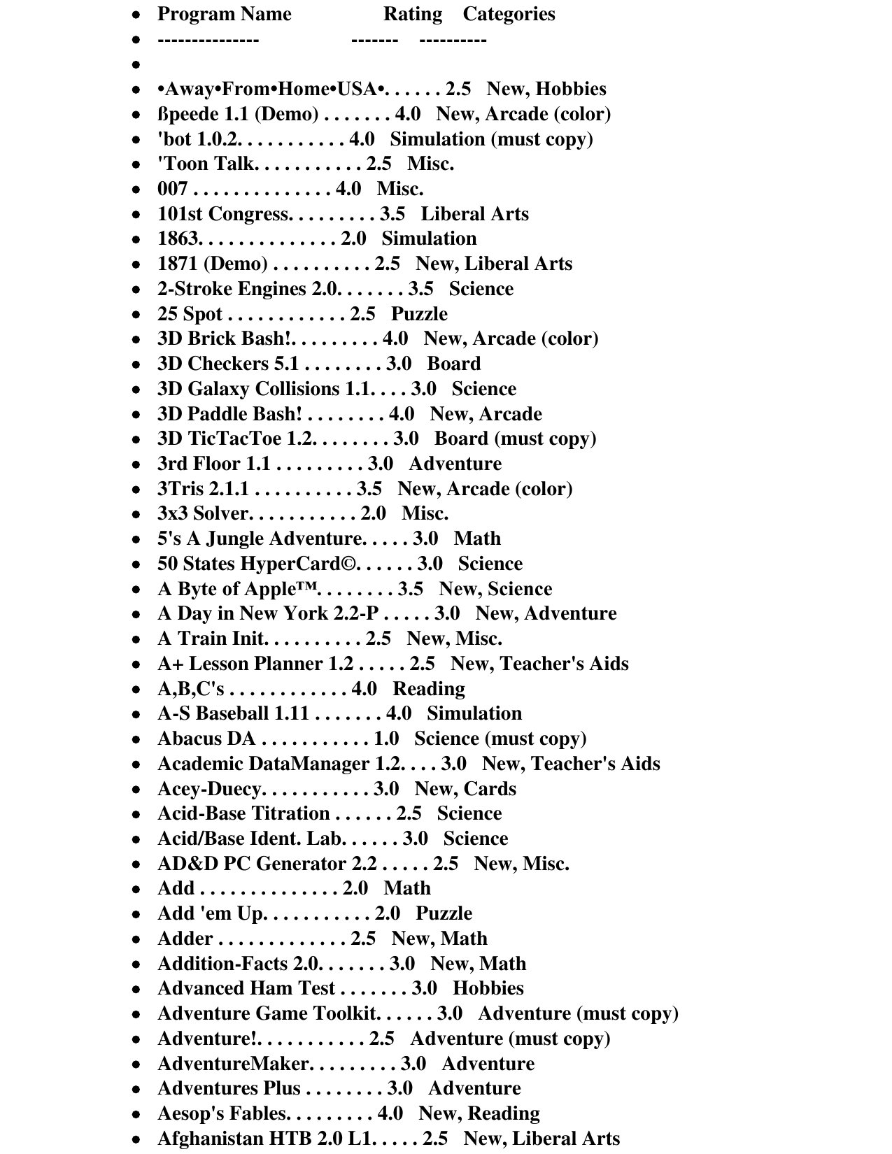 MACnificent 7.1 File List