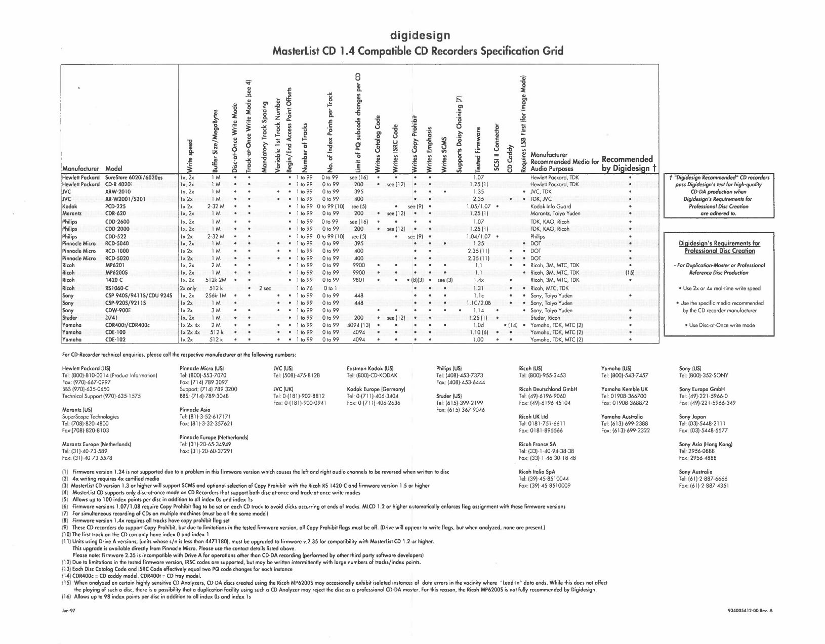 MasterList CD Compatible CD Recorders