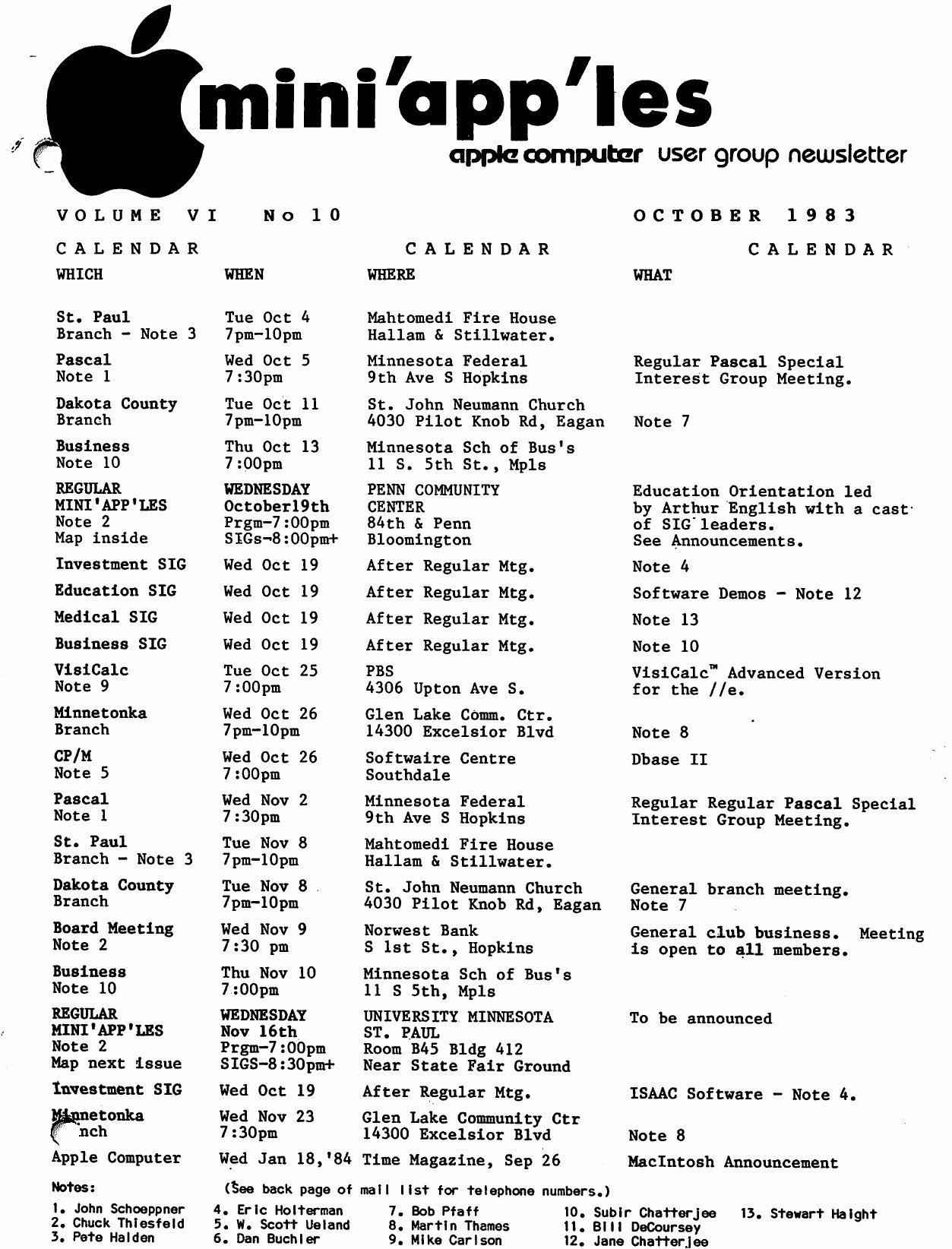 Mini'app'les Newsletter — October 1983