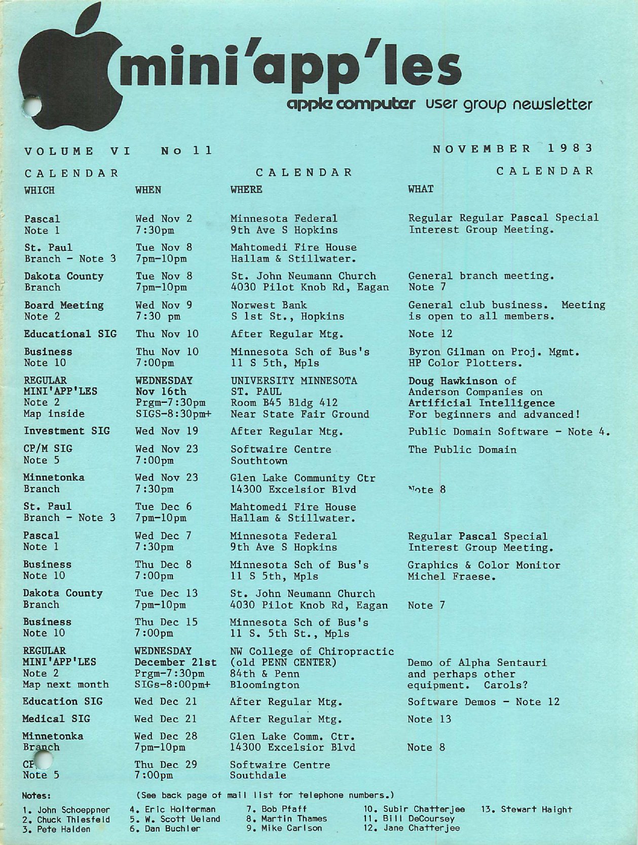 Mini'app'les Newsletter — November 1983