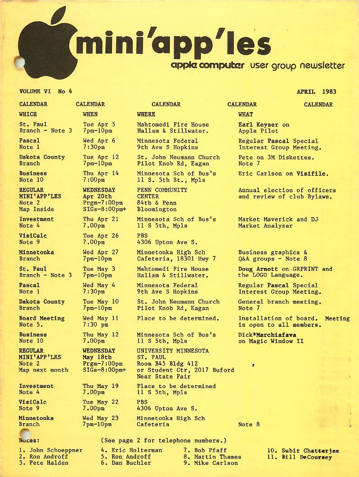 Mini'app'les Newsletter — April 1983