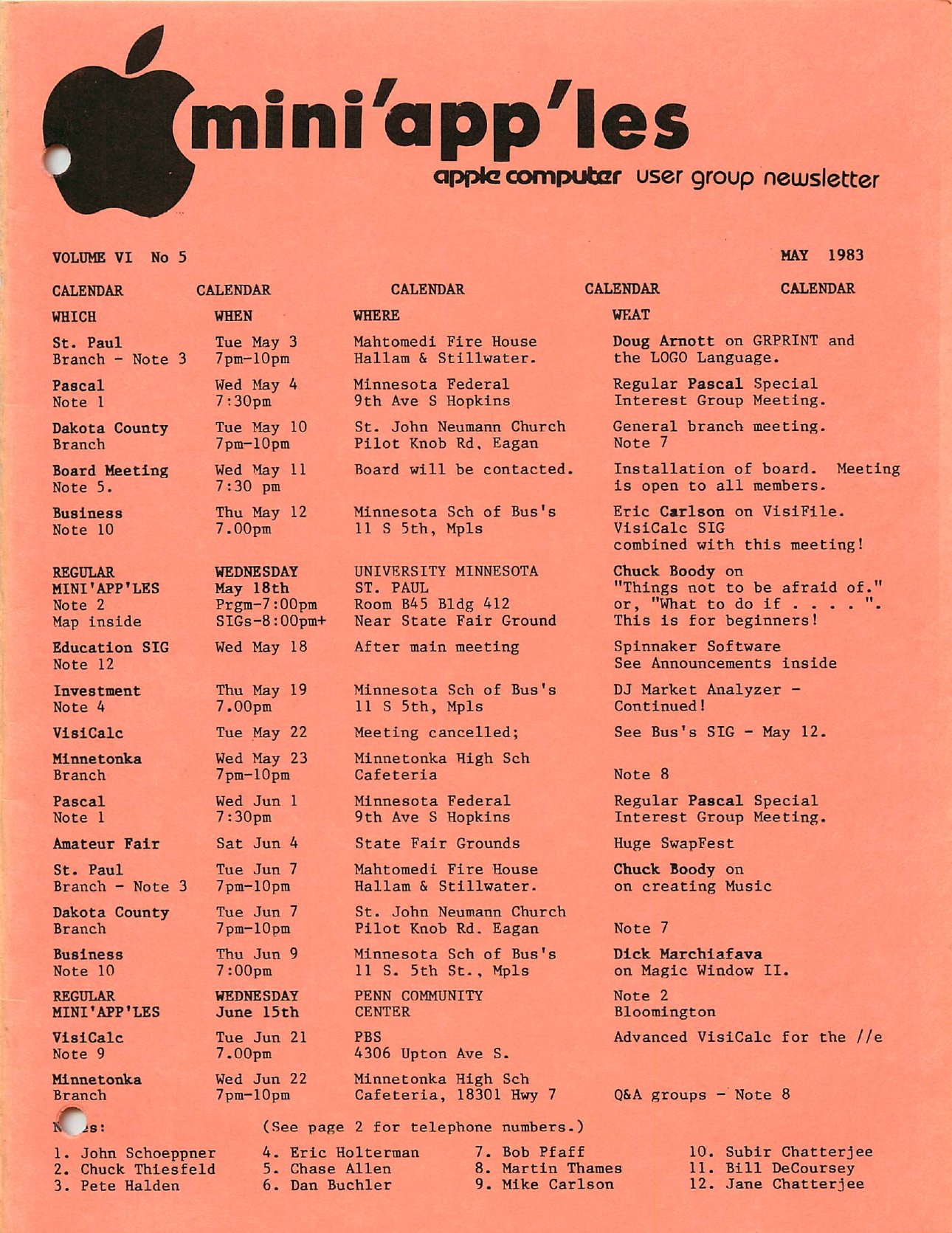 Mini'app'les Newsletter — May 1983