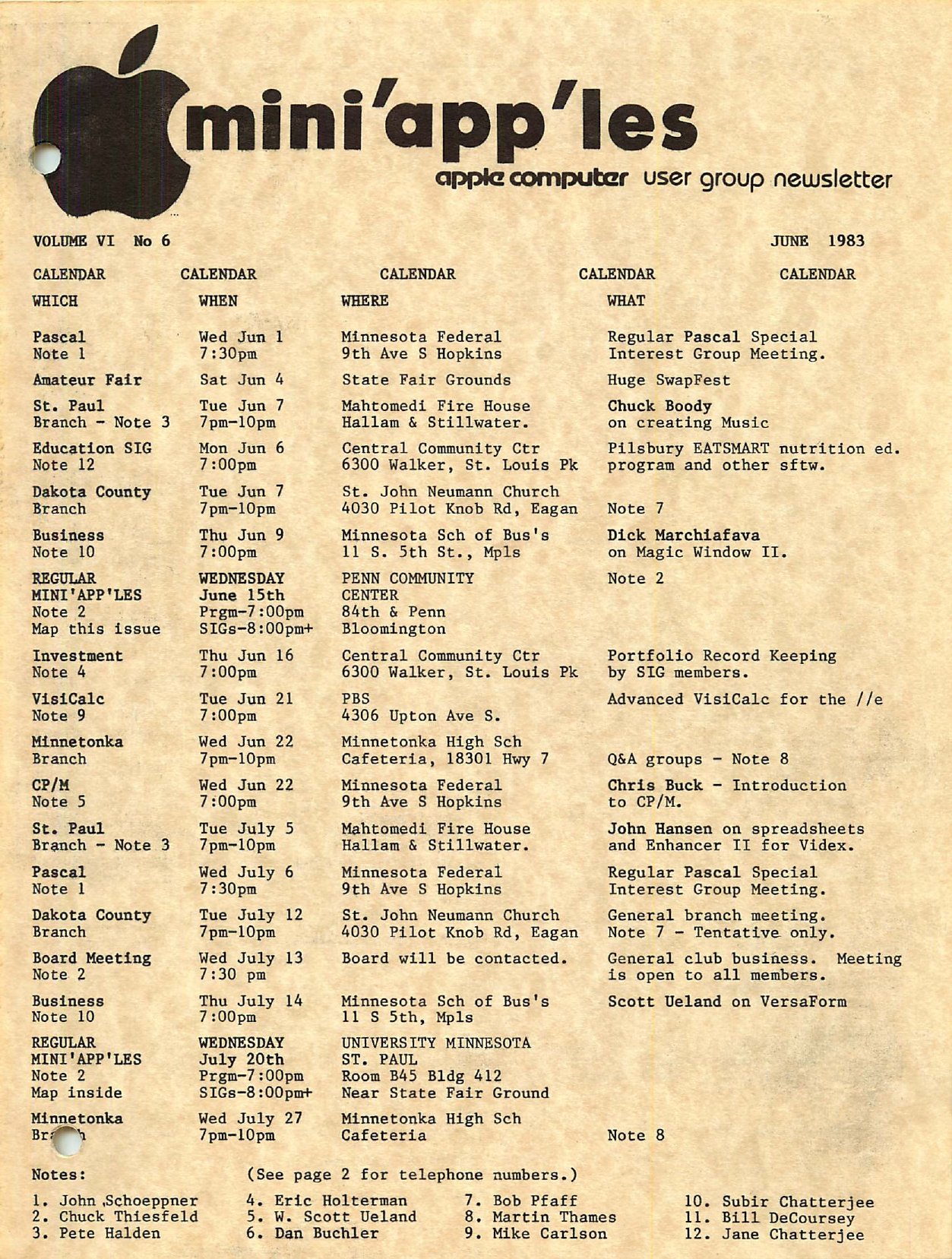 Mini'app'les Newsletter — June 1983