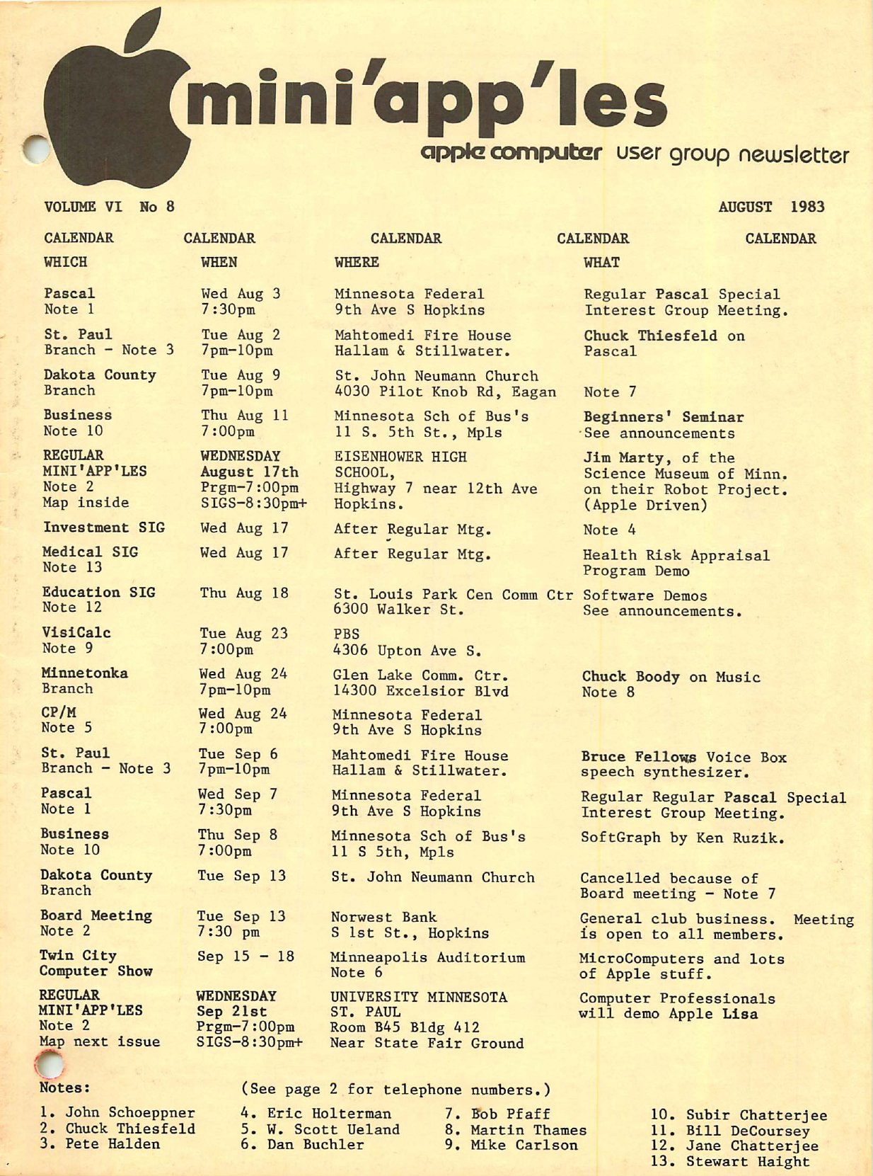 Mini'app'les Newsletter — August 1983