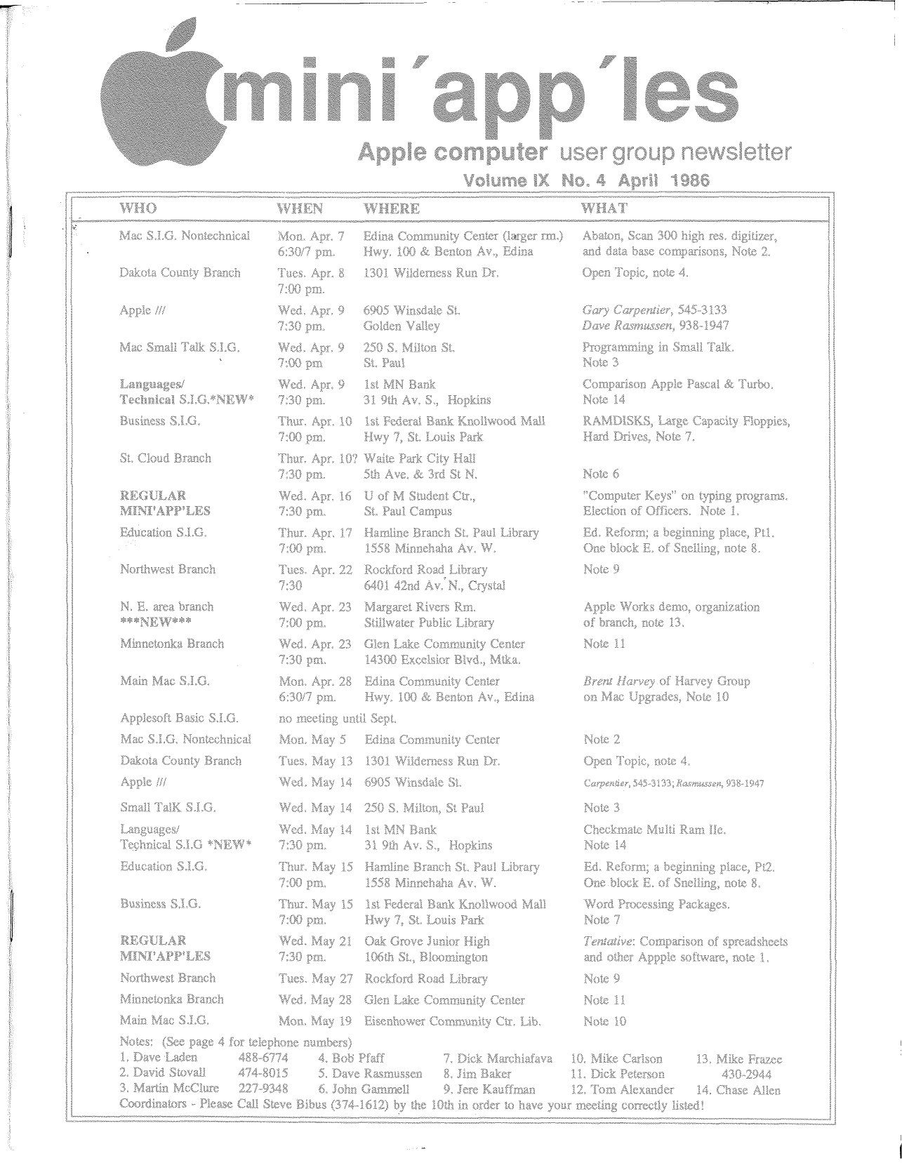 Mini'app'les Newsletter — April 1986