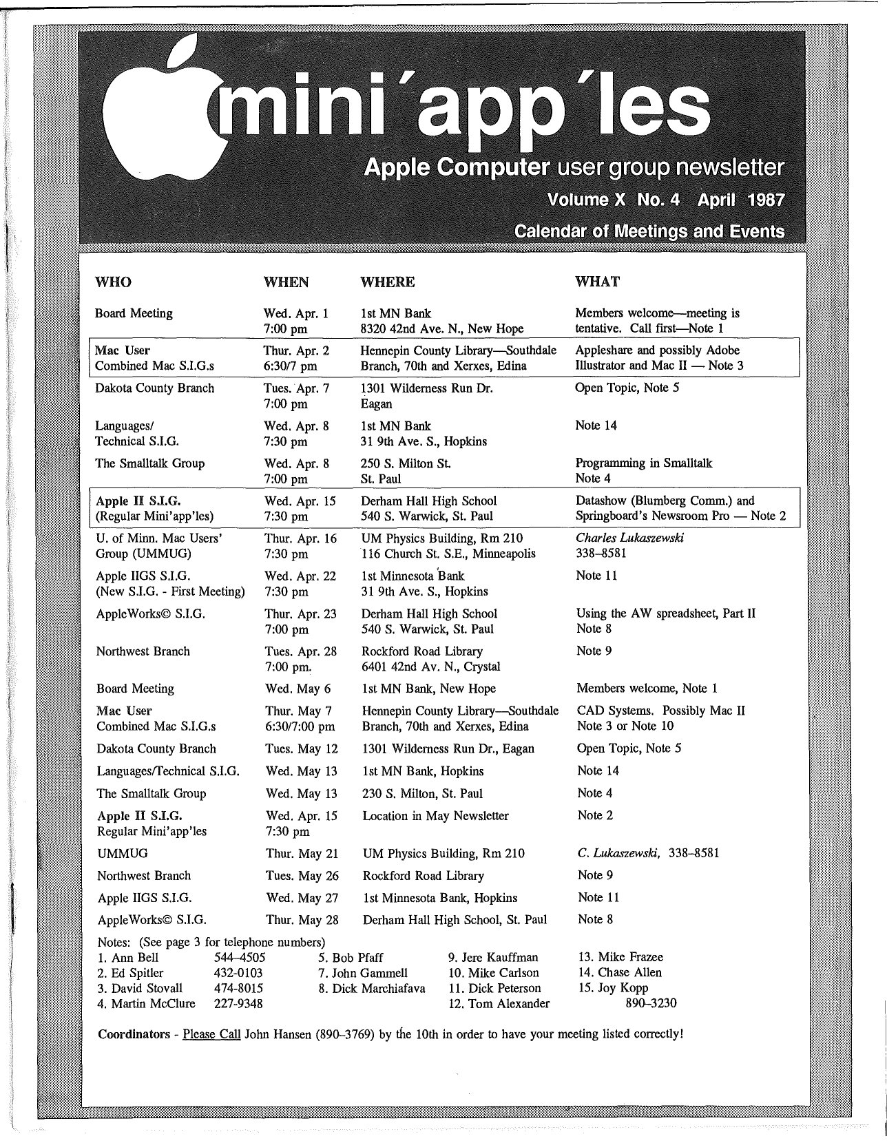 Mini'app'les Newsletter — April 1987