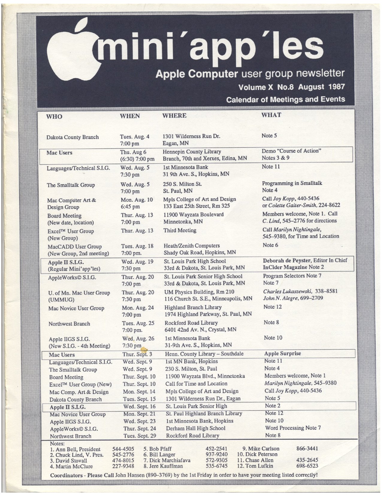 Mini'app'les Newsletter — August 1987