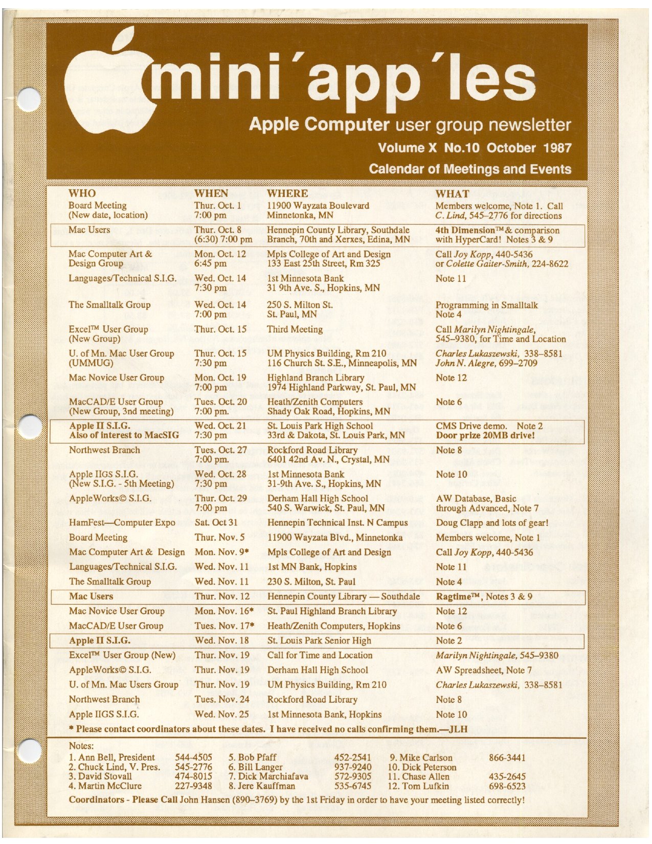 Mini'app'les Newsletter — October 1987