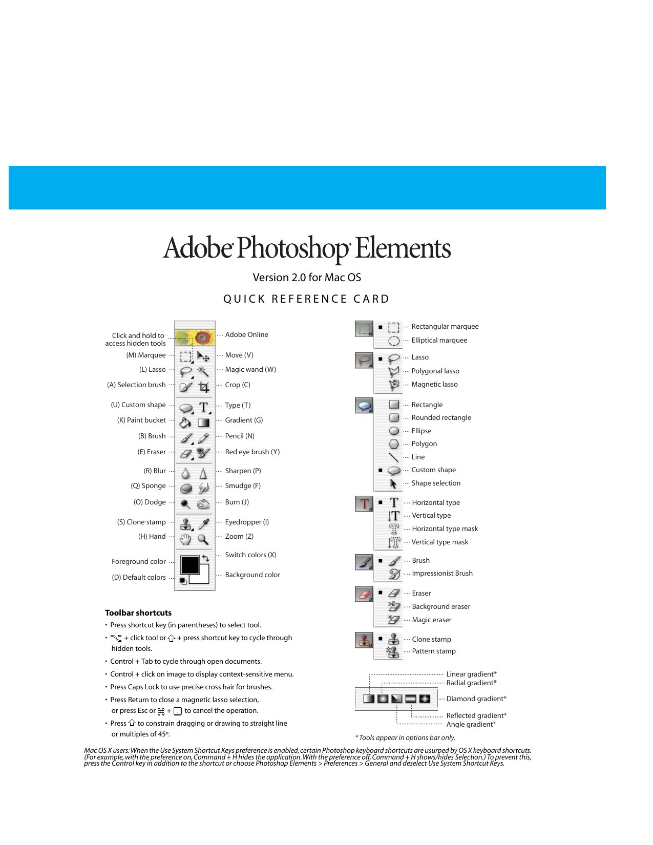 PE2 Quick Reference Guide