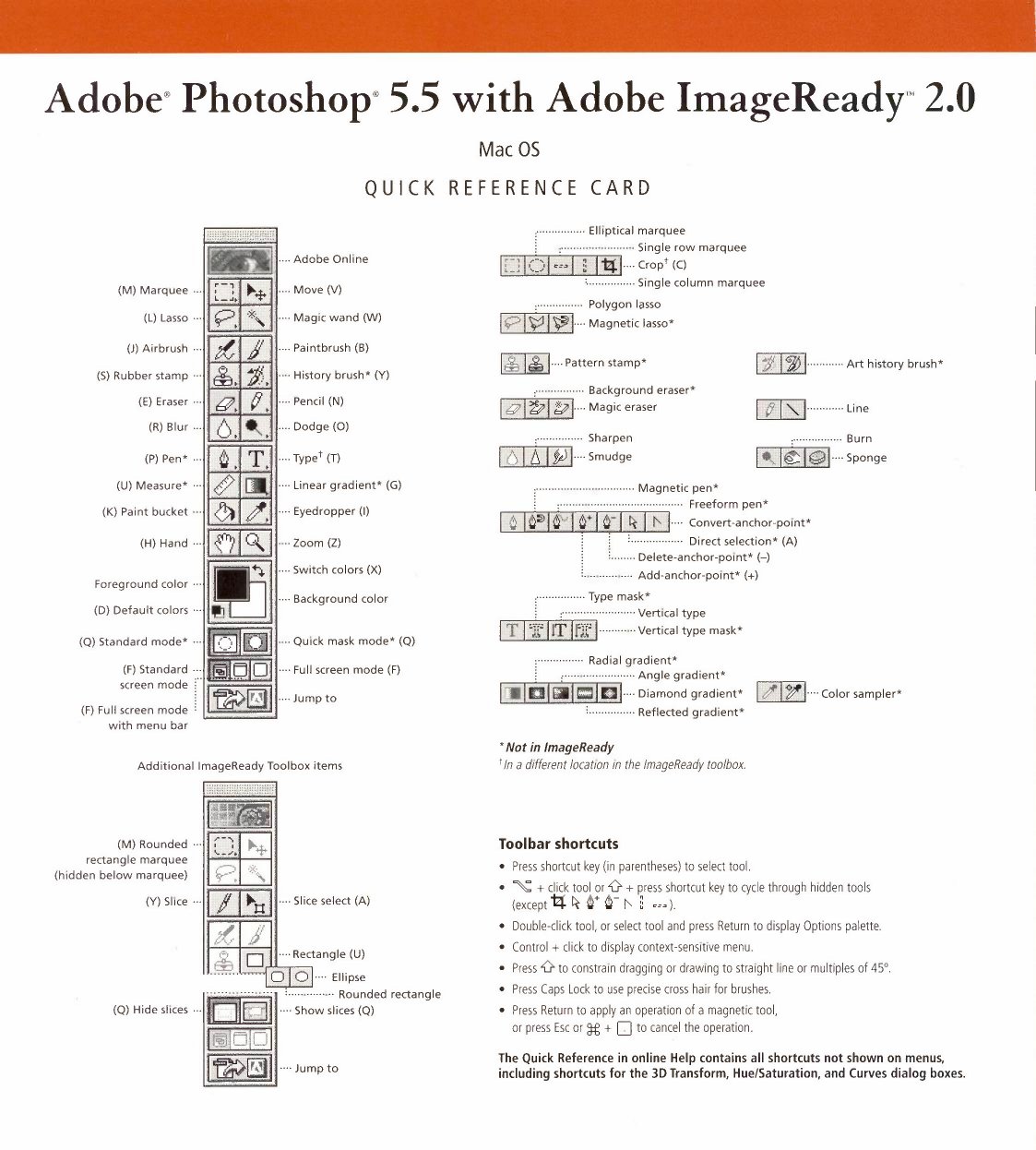 Photoshop 5.5 Quick Reference Card