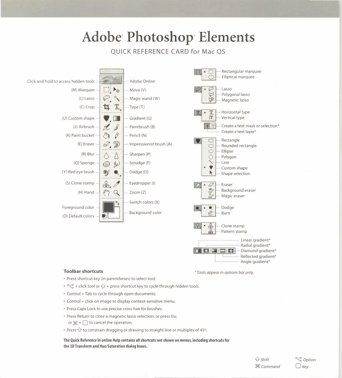 Photoshop Elements Quick Reference Card