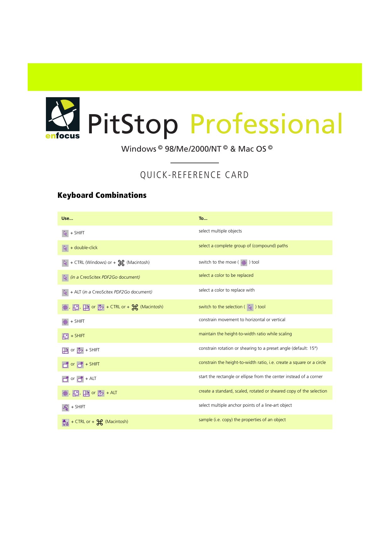 PitStop QuickReference