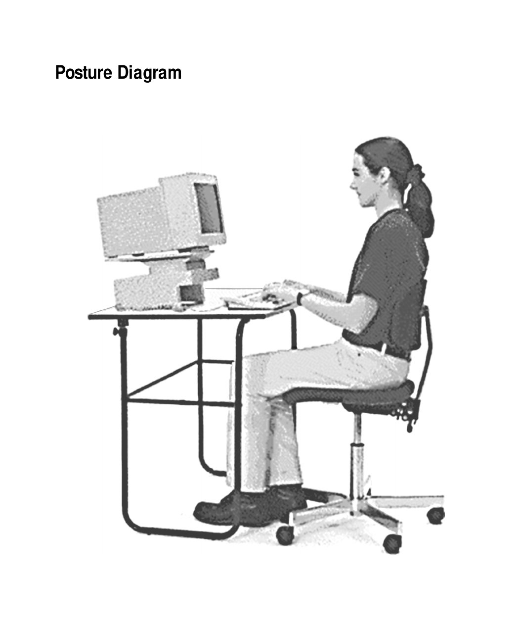 Posture