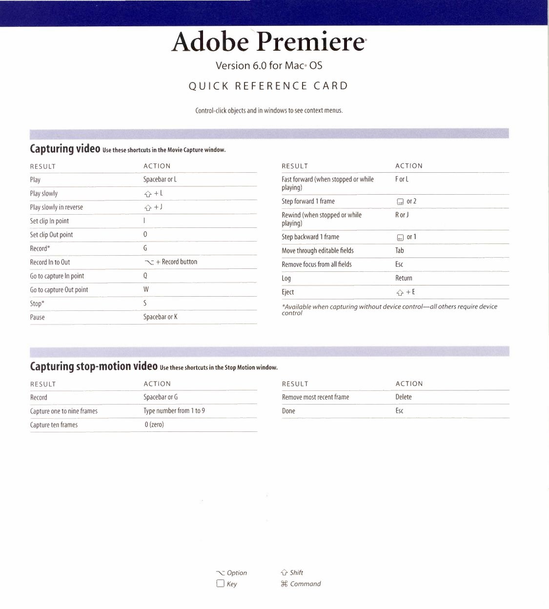 Premiere 6 Quick Reference