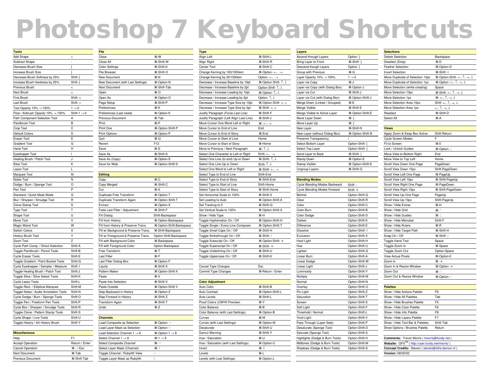 PS7HotKeys Mac