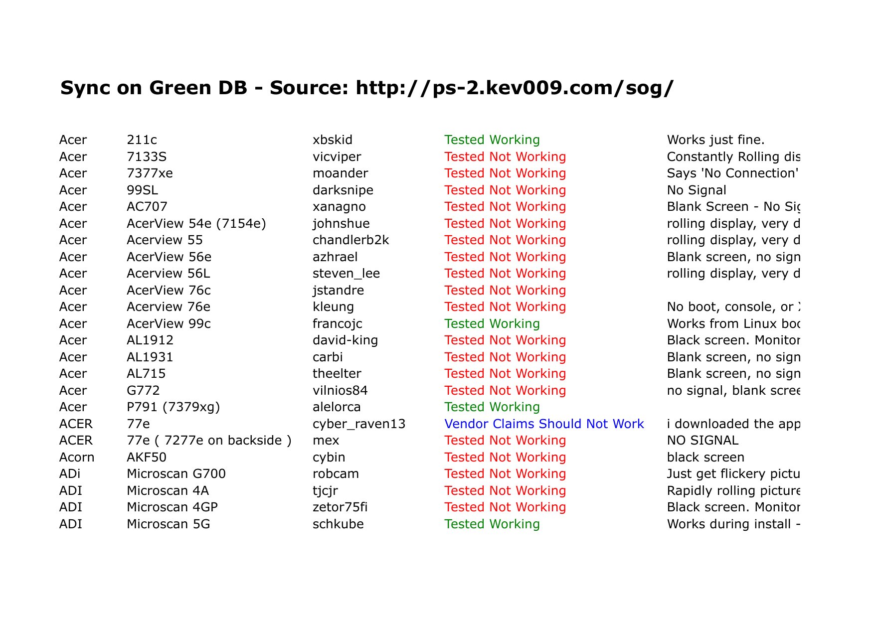SOG Database