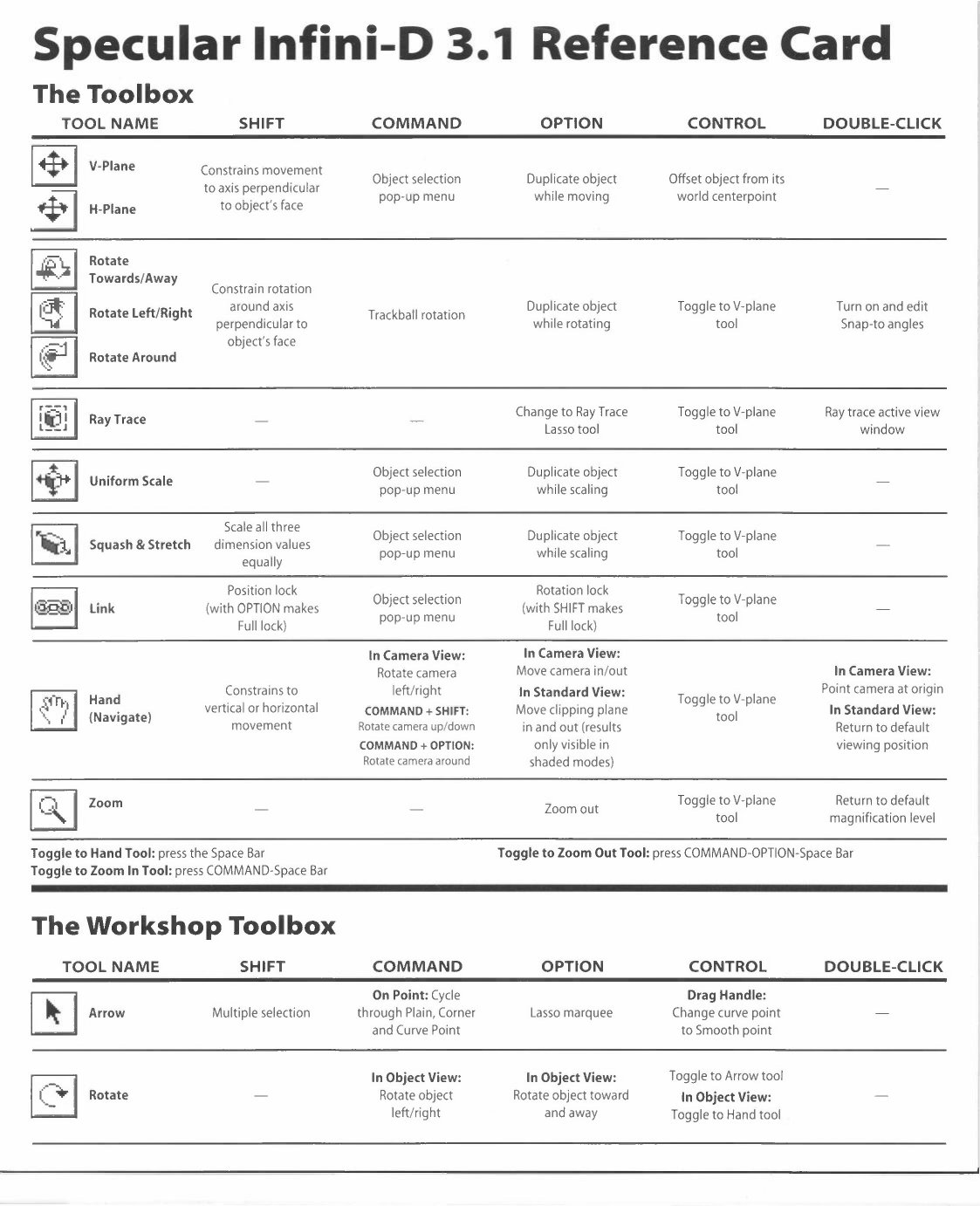 Specular Infini D 3.1 Reference Card