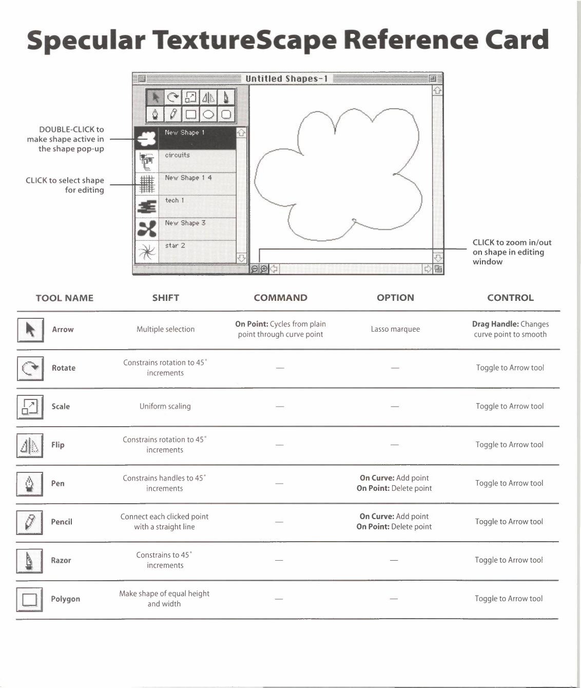 Specular TextureScape Reference Card