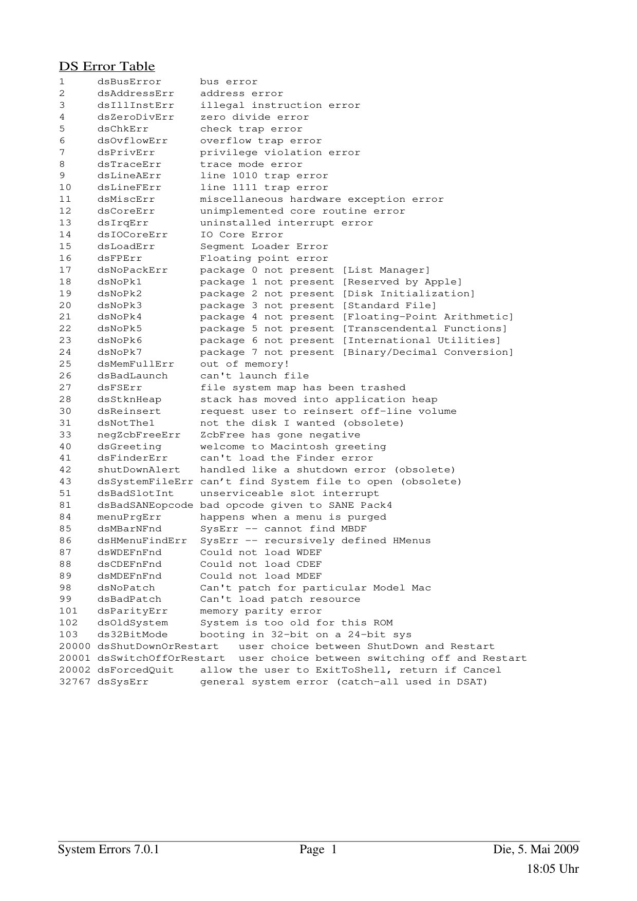 System Errors 701