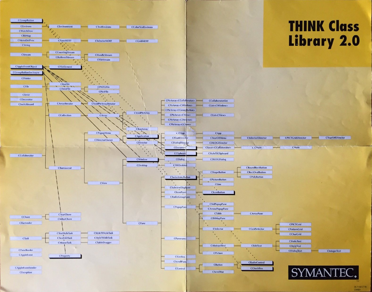 TCL diagram