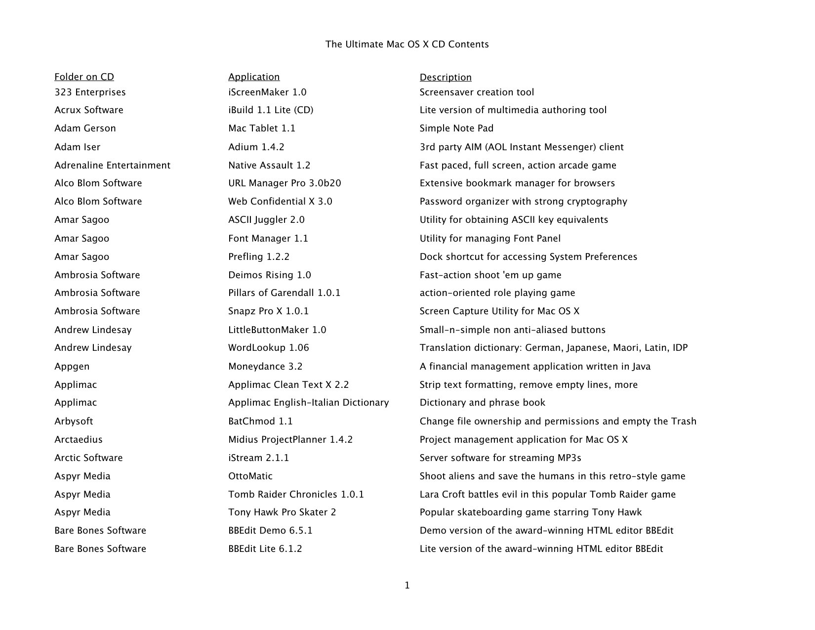Ultimate Mac OS X CD Contents